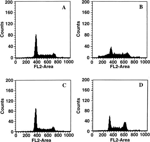 Fig. 10. Effect of caspase 3 inhibition on apoptotic DNA fragmentation in response to C2-ceramide. Log-phase Molt-4 cells were treated as follows: (A) 0.2% dimethyl sulfoxide (DMSO) for 17 hours; (B) 20 μmol/L C2-ceramide for 17 hours; (C) 50 μmol/L Ac-DEVD-CHO for 35 hours; (D) 18-hour preincubation with 50 μmol/L Ac-DEVD-CHO followed by 17 hours coincubation with 20 μmol/L C2-ceramide. Cells were harvested and prepared for FACS analysis as described in Materials and Methods. This data is a representative experiment from three separate determinations.