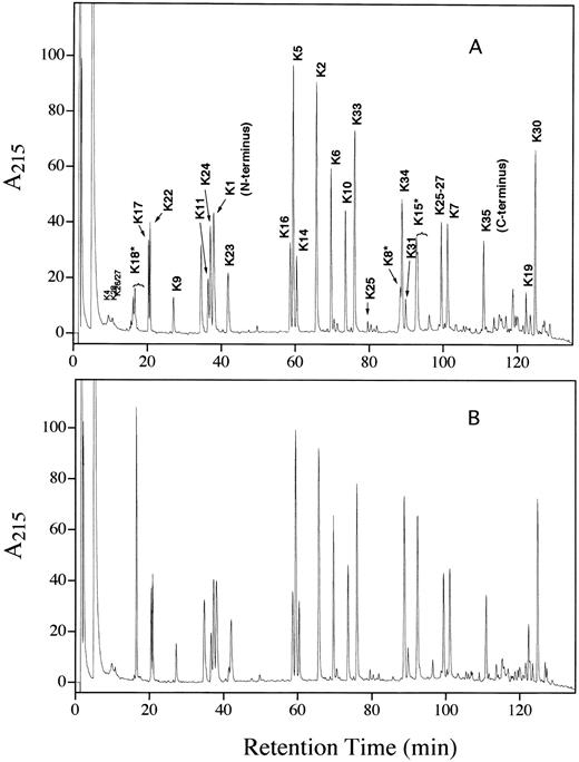 Fig. 8. Lys C peptide maps of reduced and alkylated rhAT (A) and phAT (B). The K# designation corresponds to the peptide produced by Lys C digestion as shown in Table 2.
