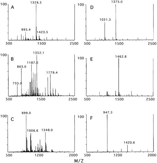 Fig. 10. The mass spectrum obtained for the glycopeptides containing Asn 96, Asn 155, and Asn 192 for rhAT (A, B, and C) and phAT (D, E, and F), respectively.