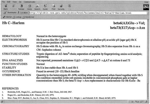 Fig. 1. The entry for Hb C-Harlem in the on-line version of A Syllabus of Human Hemoglobin Variants. This site is reached via the Globin Gene Server at http://globin.cse.psu.edu.