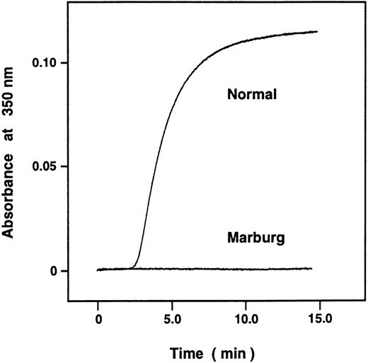 Fig. 1. Polymerization of acid-solubilized fibrin monomer was measured by monitoring A350 nm. The normal and Marburg acid-solubilized des-AB fibrin monomers were prepared as described in Materials and Methods. The reaction was started by dilution of 18.4 μL of fibrin monomer (20 μg) with 500 μL of 25 mmol/L imidazole-buffered saline, pH 7.4, and aggregation was monitored by A350.