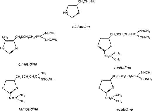 Fig. 2. The structures of histamine and four H2R antagonists approved for use in the US and many European countries.