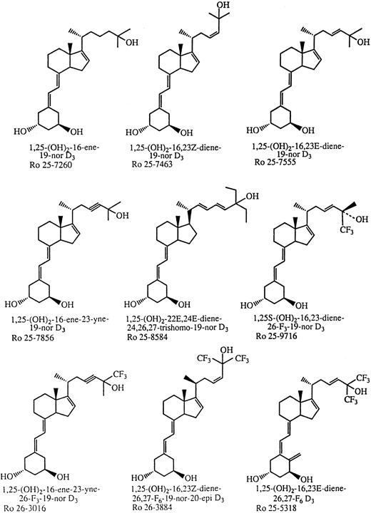 Fig. 1. Structure and code name of the novel vitamin D3 analogs examined in this study.