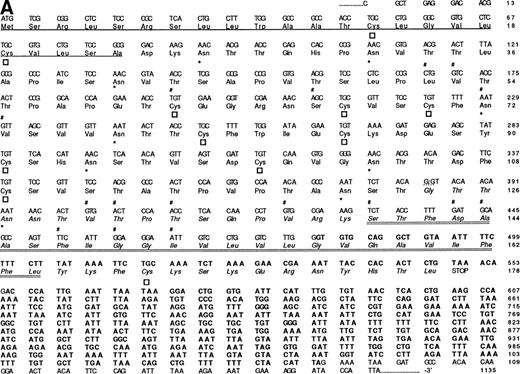Fig. 4. The nucleotide, deduced amino acid sequence, and hydropathy plot of CD164. (A) The putative signal sequence is underlined. Potential sites of N-linked and O-linked glycan attachment are indicated by (*) asterisks and (#) hatch-markings, respectively. Cysteine residues are indicated by boxes. Nucleotide (and amino acid) sequences that differ from the published sequences of MGC-2455 are in bold. The putative transmembrane domain (amino acid 161 to 180) is italicized. Please note that the nucleotide and amino acid sequence numbering is based on that of Masuzawa et al.55 (B) The hydropathy plot of CD164 polypeptide backbone, according to the method of Kyte and Doolittle.61Various regions are bracketed and identified at the right of the figure. Circled Ns represent potential N-linked glycosylation sites.