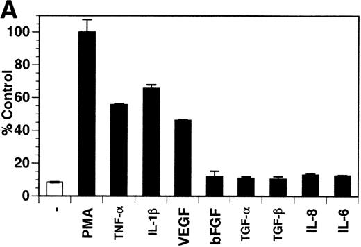 Fig. 1. Soluble tie-1 is released from endothelial cells by inflammatory cytokines or VEGF. Cells were incubated with PMA or the indicated factors (all at 10 ng/mL except for VEGF at 100 ng/mL, LPS at 20 ng/mL, and soluble CD14 at 100 ng/mL) for 1 hour. After treatment, supernatants were collected and assayed for soluble tie-1 by sandwich ELISA as described in Materials and Methods. (A and B) HUVECs release soluble tie in response to PMA, TNF, IL-1β, VEGF, or the combination of LPS and soluble CD14. (C) Soluble tie release by HUVECs was compared with release by microvascular dermal endothelial cells (MDEC) and microvascular lung endothelial cells (MLEC). (□) The basal level of soluble tie release, cells incubated with media alone. Results are expressed as the percentage control (±SD), where 100% control represents soluble tie released by HUVECs in response to PMA (A and C) or TNF (B).
