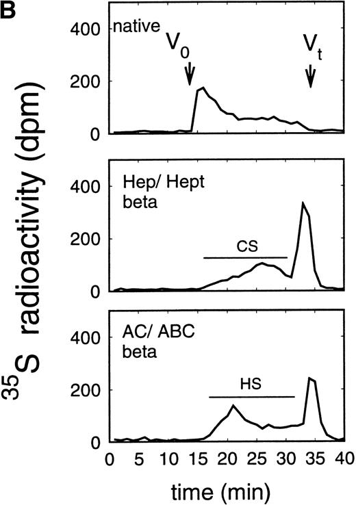 Fig. 6. Size exclusion chromatography of glycosaminoglycan chains obtained after β-elimination of proteoglycans from the supernatant (A) and cell extract (B) of the murine erythroid progenitor cell line ELM-D. Proteoglycans from the supernatant (A) and cell extract (B) of ELM-D cells were treated first either by heparinase/heparitinase or chondroitinase AC/ABC and thereafter submitted to β-elimination. Size-exclusion chromatography was performed on a TSK 4000 column. Elution profiles were monitored by liquid scintillation counting.
