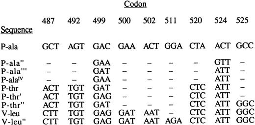 Fig. 1. Detailed sequence data of the carboxy fragment of EBNA-1 amplified from Brazilian and American EBV-associated Hodgkin’s disease and non–EBV-associated Hodgkin’s disease and reactive tissues.