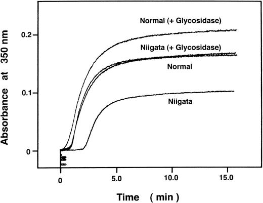 Fig. 2. Aggregation profiles of acid-solubilized fibrin monomers derived from normal, DG-normal, Niigata, and DG-Niigata fibrinogen. Aggregation of acid-solubilized fibrin monomer was studied by monitoring absorbance at 350 nm. Each fibrin monomer was prepared as described in Materials and Methods. DG-normal and Niigata fibrin monomer were expressed as Normal (+Glycosidase) and Niigata (+Glycosidase).