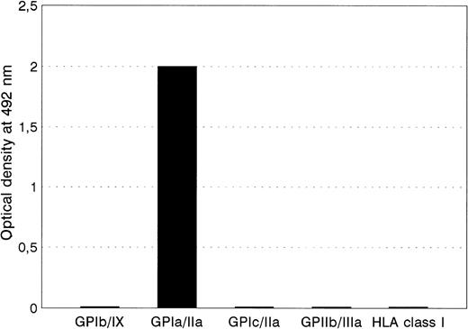 Fig. 1. The reactivities of anti-Sita with paternal platelets in MAIPA assay using MoAbs FMC25 (anti-GPIb/IX), Gi9 (anti-GPIa/IIa), SAM-1 (anti-GPIc/IIa), Gi5 (anti-GPIIb/IIIa), and B1G6 (anti-β2m) as capture antibodies.