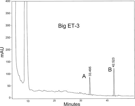 Fig. 6. HPLC separation of the cleaved products of big ET-3 by wild-type s-Kell. Big ET-3 was incubated with wild-type s-Kell as described in Figs 4 and 5. Big ET-3 was completely processed yielding the cleaved products, peaks A and B.