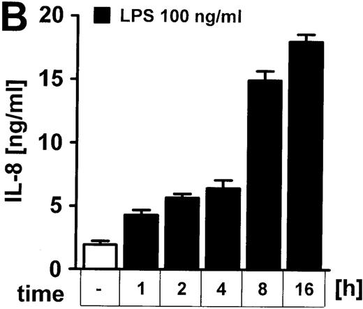 Fig. 1. LPS induces IL-8 secretion of human endothelial cells in a dose- and time-dependent manner. / (A) Cells were incubated with 1 to 100 ng/mL LPS for 8 hours or (B) exposed to 100 ng/mL LPS for 1 to 16 hours. IL-8 in the supernatant was quantified by ELISA technique. Data presented are mean ± SEM of 5 separate experiments.