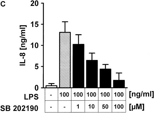 Fig. 6. LPS-induced activation of p38 MAPK does not depend on Rho proteins, but p38 MAPK inhibition blocks IL-8 expression in endothelial cells. / (A) HUVECs were exposed to 100 ng/mL LPS for the times indicated; p38 activity was assessed by immunecomplex kinase assay, as described in “Materials and methods,” employing 3pK/MAPKAP-K3 as substrate. Equal gel loading was confirmed by p38 immunoblot. (B) Endothelial cells were pretreated with 10 ng/mL TcdB-10463, 100 ng/mL TcdB-1470, or 200 ng/mL TcsL, each for 1 hour prior to addition of 100 ng/mL LPS for another hour. Inhibition of Rho or Ras proteins had no effect on LPS-induced p38 kinase activity. (C) HUVECs were pretreated with the p38 kinase inhibitor SB 202190 for 30 minutes before stimulation with 100 ng/mL LPS. SB 202190 inhibited IL-8 secretion in a dose-dependent manner. Representative gels (1 of 3 separate experiments) are shown in (A) and (B). Data presented in (C) are mean ± SEM of 4 separate experiments.