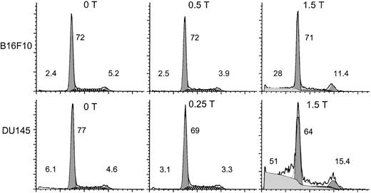 Fig. 8. Thrombin induces cell cycle arrest at G2M. / B16F10 (S14) and DU145 cells were incubated with various concentrations of thrombin for 36 hours, washed in PBS, and then assayed for propidium iodide binding via flow cytometry. The heavy line refers to the raw data. The shaded areas refer to the computer simulated peaks of the cell cycle from left to right at pre-Go, Go-G1, and G2M, respectively. The hatched areas refer to the S phase. The fine line refers to the sum of the raw data and the computer simulated peaks. The number on the far left refers to the percentage total pre-Go cells measured. The 2 numbers on the right refer to the percentage distribution of cells in cycle for Go-G1 and G2M, respectively. The Go-G1, G2M, and S cells equal 100%.