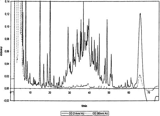 Fig. 1. RP-HPLC separation profile of HLA-A2 ligands from platelets. / HLA-A2 molecules were precipitated with BB7.2 specific MoAb, and ligands extracted as described in Materials and methods. Optical densities (OD) at 214 nm (peptide bonds) and at 280 nm (aromatic side chains) are shown for 1 representative experiment of 4.