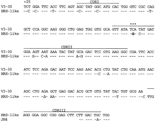 Fig. 3. “Crippling” somatic mutations in theVH3 gene rearrangement from the HRS-like cells from patient 2. / Comparison of the VH3 gene rearrangement from HRS-like cells with the VH V3-30 germline gene39 and the JH4segment.38 ***Indicates a stop codon. A 1-bp deletion in FRIII is indicated by Δ. CDRI -CDRIII are indicated.