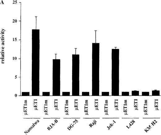 Fig. 2. Transcriptional activity of reporter constructs driven by Ig regulatory elements or the HSV-tk promoter. / (A) Namalwa, BJA-B, DG-75, Raji and Jok-1 cells (control B-cell lines), and L428 and KM-H2 cells (HD cell lines) were transfected with the wild type promoter-driven luciferase reporters (μET1) and the mutant promoter-driven reporters (μET1m). The activity of the mutant promoters was set to 1 for all cell lines and the specific activity of the wild-type promoter-driven reporter is shown as relative activity. All transfections were independently repeated minimally 3 times and in all cases a tk-driven renilla-luciferase reporter was co-transfected to correct for differences in transfection efficiencies. (B) Similar transfection as in A with luciferase reporters containing the intact tk-promoter (tk.luc, −109 to +52) or a truncated version of this promoter (pTATA, −38 to +52). The activity of the truncated promoter was set to 1 and tk.luc activity is shown relative to pTATA. (C) Schematic representation of the reporter constructs used in A and B. O = octamer motif (the mutated octamer motif is indicated by the crossed out symbol); T = TATA box. The enhancer fragment is not drawn to scale (the 1000 bp XbaI fragment of the enhancer was used).40