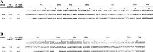 Fig. 6. Amino acid sequences of KKO and RTO mAbs. / (A) Heavy chains. (B) Light chains. Assigned variable region gene families and J-gene segments as indicated. Amino acid residue numbering and framework (FR) and complementarity-determining region (CDR) designations per Kabat.29 > indicates residue encoded by PCR primer.