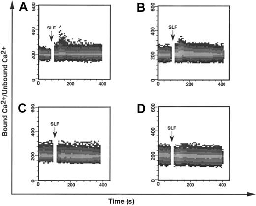 Fig. 3. SLF-stimulated mobilization of Ca++ in 32D infectants. / The 32D cells infected with KitWT (A), KitYF719 (B), or KitYF728 (C), or uninfected (D) were loaded with 10 μmol/L INDO-1 for 1 hour at 37°C, followed by analysis by FACStar plus for Ca++mobilization. 200 ng/mL SLF was added after 30 seconds to INDO-1 loaded cells. Ca++ mobilization was followed over time as a ratio of bound Ca++ signal/unbound Ca++signal.