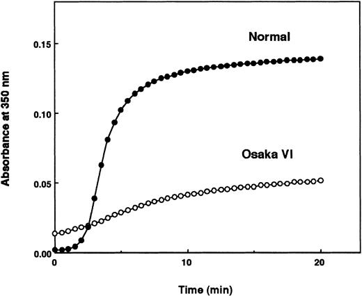 Fig. 2. Aggregation profiles of acid-solubilized fibrin monomers derived from normal and Osaka VI fibrinogen. / Aggregation of acid-solubilized fibrin monomer was studied by monitoring absorbance at 350 nm.