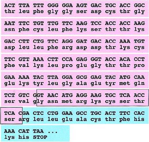 Fig. 2. Partial sequence of mouse Trf mRNA produced by wild-type and hpx alleles. / The coding sequence and predicted translation are shown for murine Trf exon 16 (pink) and the coding portion of exon 17 (blue). The boxed sequence is deleted in cDNA prepared fromTrfhpx/hpx mice. The deletion does not change the protein reading frame.