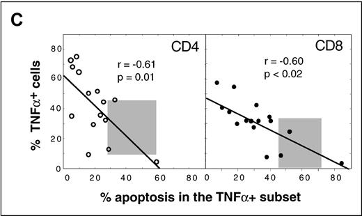 Figure 2C