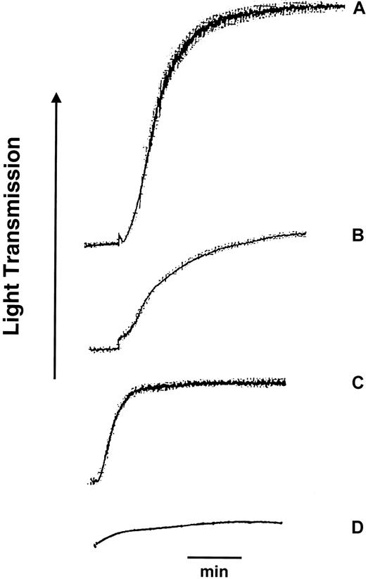 Fig. 3. Platelet aggregation response to ADP, D3, and combination treatments with D3 and ADP. / Platelets in plasma (PRP) anticoagulated with citrate were treated either with 2 μmol/L ADP (A), 50 μg D3 (B), 50 μg D3 for 2 minutes prior to stirring then 2 μmol/L ADP (C), or 50 μg D3 and 2 μmol/L ADP for 2 minutes prior to stirring (D). Tracings shown are representative of 3 normal donors. Bar indicates 1 minute.