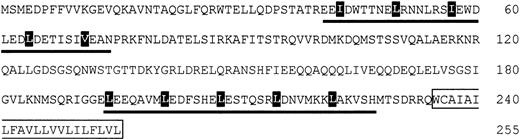 Fig. 1. Primary structure of human syntaxin 6. / The nucleotide and predicted amino acid sequences of human syntaxin 6 are available from GenBank/EMBL database under accession numberAJ002078. The putative transmembrane region is boxed, and the 2 potential coiled-coil domains are underlined with the heptad repeats filled in black.