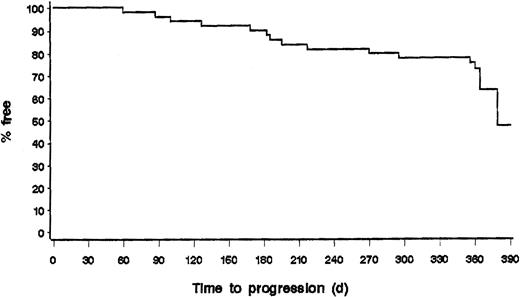 Fig. 1. Progression-free survival of all patients evaluable for response (n = 49).