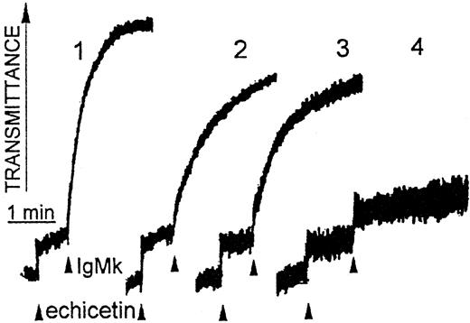 Fig. 9. Inhibition of platelet agglutination induced by echicetin-IgMκ. / Washed human platelets (500 μL, 5 × 108/mL) were stirred at 1100 rpm at 37°C. A total of 5 μg echicetin was added to the platelet suspension and incubated for 1 minute. Agglutination was started by adding 1 μg IgMκ. Monoclonal antibody against GPIb was added to platelets 2 minutes before echicetin. Curve 1: platelet agglutination induced by echicetin-IgMκ without any inhibitors. Curve 2: in the presence of 16 μg/mL SZ2. Curve 3: in the presence of 3.8 μg/mL VM16d. Curve 4: in the presence of 11.4 μg/mL VM16d.