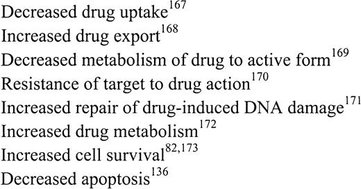 Fig. 1. Mechanisms of multidrug resistance.