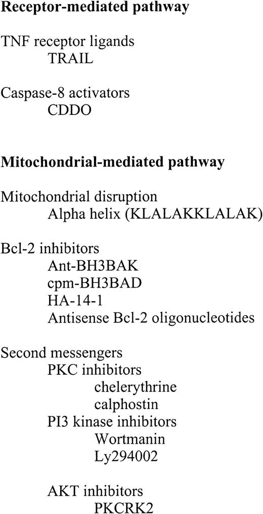 Fig. 8. Prototypic therapeutic agents for treatment of acute leukemia. / TNF indicates tumor necrosis factor; TRAIL; PKC, protein kinase C; and AKT.