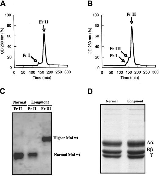 Fig. 2. Isolation of the higher Mol wt species of fibrinogen Longmont. / Normal fibrinogen (A) and fibrinogen Longmont (B) were run over a 1.6 × 51–cm column packed by TSK HW-55S gel, and the products eluted were monitored at 280 nm. The fraction Fr II from normal fibrinogen and the fractions Fr II and Fr III from fibrinogen Longmont were collected, concentrated, and analyzed on 2% SDS-agarose gel (C). (D) SDS-PAGE analysis of normal fibrinogen and fibrinogen Longmont polypeptide chains.