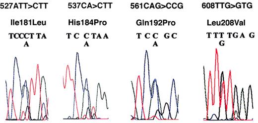 Fig. 1. DNA sequencing analysis in 4 patients in exon 4 of CYP 2C9. / Heterozygosities (shown by the presence of double peaking) were observed in codons 181, 184, 192, and 208, resulting in polymorphic alleles of 527ATT>CTT (Ile181Leu), 537CAT>CCT (His184Pro), 561CAG>CCG (Gln192Pro), and 608TTG>GTG (Leu208Val).