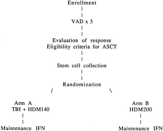 Fig. 1. IFM 9502 trial profile.