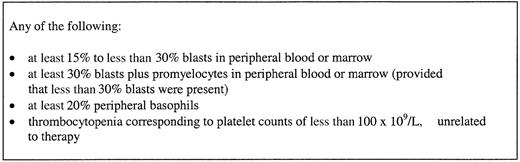 Fig. 1. Definition of accelerated phase CML.