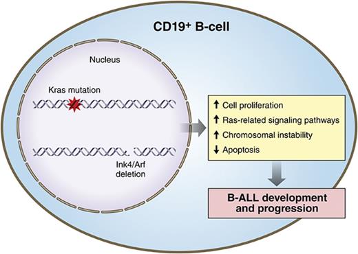 Professional illustration by Patrick Lane, ScEYEnce Studios.
