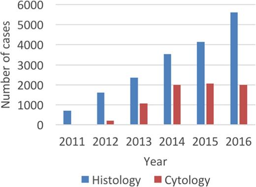 Figure 2. Laboratory volume.