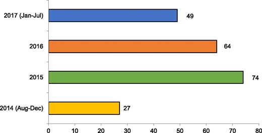 Figure 3. Specimens stored at the biospecimen repository.