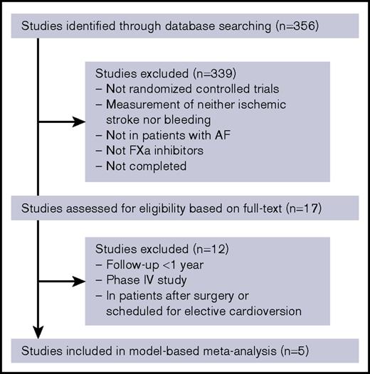 Figure 1. Flowchart of the study selection process.