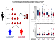 Graphical abstract for: Coagulation parameters during the course of severe postpartum hemorrhage: a nationwide retrospective cohort study;