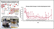 Graphical abstract for: Eculizumab in cold agglutinin disease (DECADE): an open-label, prospective, bicentric, nonrandomized phase 2 trial;