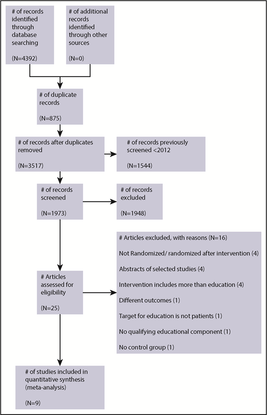 Figure 1. Study flow diagram.