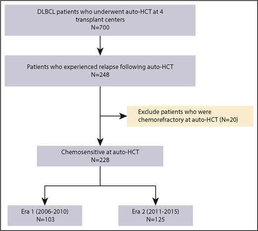 Figure 1. CONSORT diagram.
