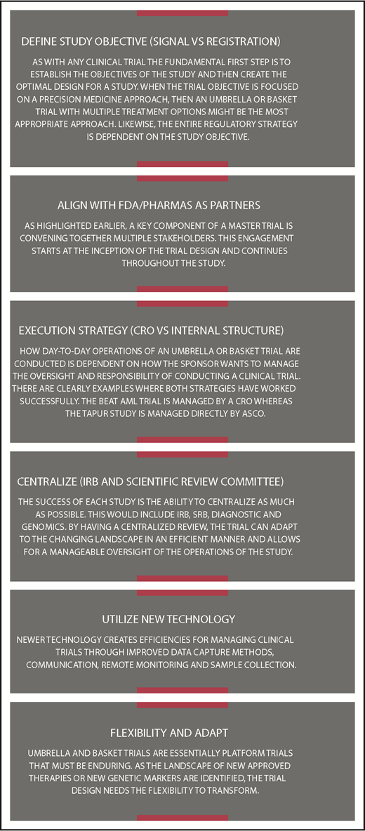 Figure 2. Recommended general best practices.