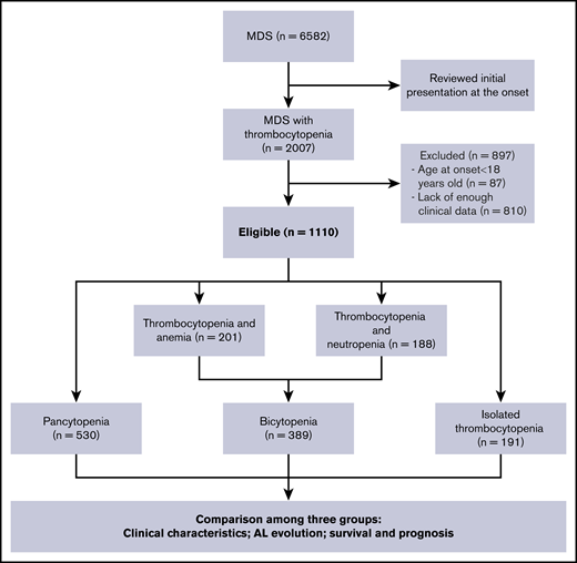 Algorithm of study design and patient selection.