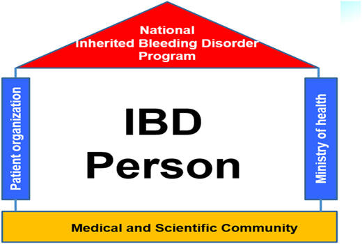 IBD optimum care model.