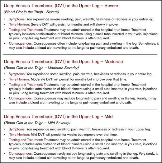 Example health-outcome descriptors for proximal DVT. Pairs of methodological and clinical experts from the panels drafted the descriptors to create common definitions for outcomes with respect to symptoms, time horizon, testing and treatment, and consequences. The health-outcome descriptors serve to differentiate outcomes with respect to consequences and severity for patients, and aid in making decisions about desirable and undesirable health effects (available at https://ms.gradepro.org/).