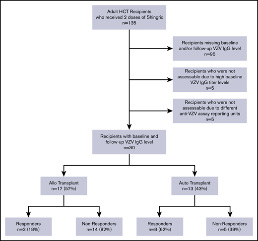 Flowchart for study subject selection.