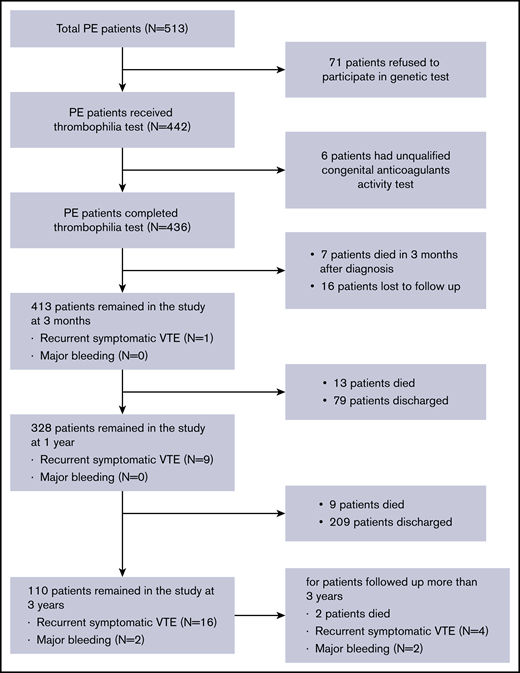 Overall research design.