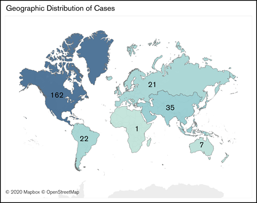 Geographic distribution of cases reported to the ASH Research Collaborative COVID-19 Registry for Hematology (n = 248).